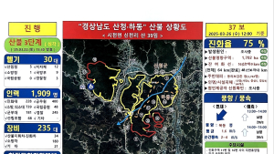 산청 산불, 지리산국립공원도 덥쳐