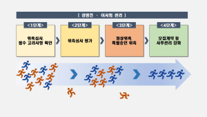 “법 어겨도 회사 옮기면” 위법 보험설계사 위촉 막는다