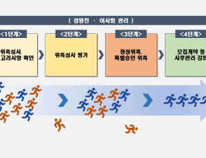 “법 어겨도 회사 옮기면” 위법 보험설계사 위촉 막는다