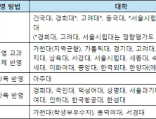 고3 중간고사, 이것만은 알고 준비하자
