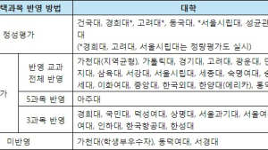 고3 중간고사, 이것만은 알고 준비하자
