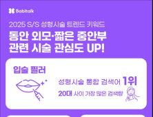 바비톡 “플랫폼 사용 분석…중안부 시술 관심 증가”