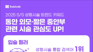 바비톡 “플랫폼 사용 분석…중안부 시술 관심 증가”