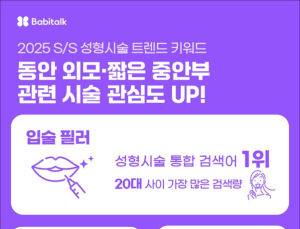 바비톡 “플랫폼 사용 분석…중안부 시술 관심 증가”