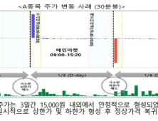 금감원 “대체거래소 프리마켓 주가 급등락, 추종매매 유의”