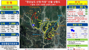 산청 산불 진화율 80%…현재 비 내리지 않고 강한 돌풍 예상돼