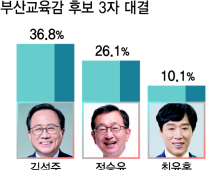 [부산교육감 재선거] '블랙아웃' 前 김석준 1강- 정승윤 1중 - 최윤홍 1약 구도