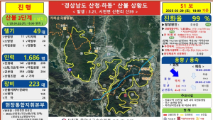 산청 지리산 산불 진화율 99%, 두터운 낙엽층과 진입로 없어 난항