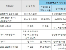 내신 평균등급, 대학마다 다르다?