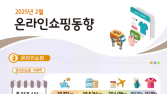 온라인 쇼핑 거래액 3.5% 증가…“통신기기 거래액 50% 이상 늘어”