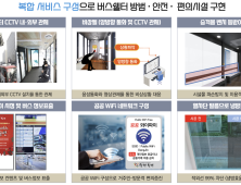 스마트한 도시 당진…“더 스마트 하게”