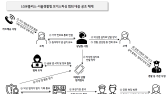LGU+, 경찰 공조로 보이스피싱 피해 예방…“악성 앱 실시간 탐지”