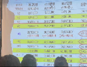 유명인 무료 강연이라더니 보험 판매…“가입 주의”