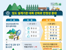'임도 설계기준 강화'… 산림자원관리법 시행규칙 개정