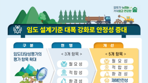 '임도 설계기준 강화'… 산림자원관리법 시행규칙 개정