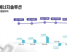 LG엔솔, 1분기 영업이익 3747억원…전년比 138.2%↑