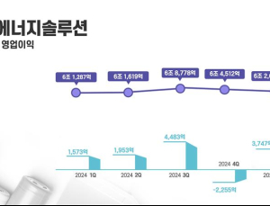 LG엔솔, 1분기 영업이익 3747억원…전년比 138.2%↑