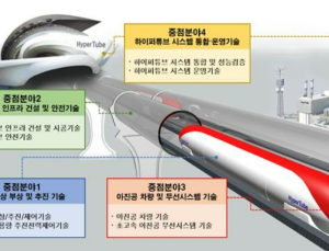 서울~부산 20분만에…국토부, 하이퍼튜브 핵심 기술개발 착수