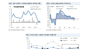 NH투자 “건설업, 조기대선 긍정 영향 기대…현대건설 최선호