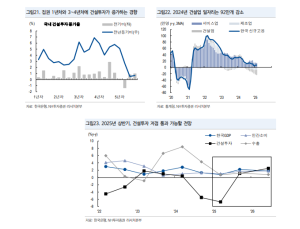 NH투자 “건설업, 조기대선 긍정 영향 기대…현대건설 최선호