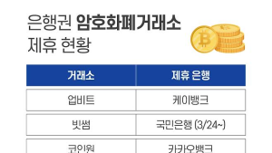 은행, 가상자산 ‘1거래소-다자은행’ 요구…법인계좌 개설에 군침
