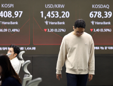 코스피, 하루만 장중 2400선 붕괴…외국인 순매도↑