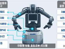 대구시, ‘메가시티협력 첨단산업 육성’ 사업 선정…양팔 협동로봇 개발 본격화