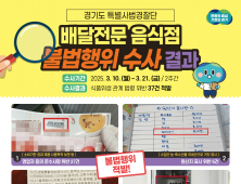 경기도특사경, 배달전문 음식점 소비기한 위반 등 위생불량 37건 적발