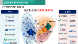 김해의생명산업진흥원 '동남권 바이오헬스산업도시 김해' 만든다