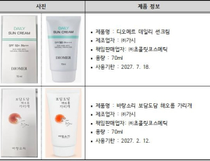 소비자원, 초콜릿코스메틱 선크림 2종 리콜…“내분비계 교란 물질 초과”