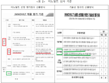 “고객사에 친환경 인증”…공정위, 포스코·포스코홀딩스 과장광고 제재