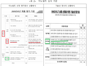 “고객사에 친환경 인증”…공정위, 포스코·포스코홀딩스 과장광고 제재