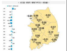 서울 아파트값 11주째 올랐다…강남3구 상승세