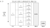 “확률형 아이템으로 소비자 기만”...공정위, 그라비티·위메이드 제재