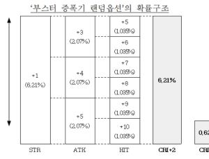 “확률형 아이템으로 소비자 기만”...공정위, 그라비티·위메이드 제재