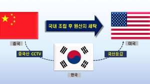 중국산 한국제품 위장 '우회수출' 집중단속