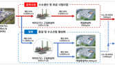 환경부, 바이오가스 활용 수소생산시설 제주도 설치