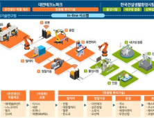 대전시, 산업부 공유팩토리 구축사업 선정… 국비 100억 확보