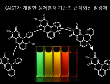 [쿠키과학] KAIST, 세계 최초 플라빈 빛 파장 설계
