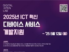 경과원, ICT혁신 디바이스 개발 기업에 최대 2000만원 지원