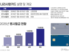 20만 군인 확보 경쟁…은행권 “매력 예전만 못하네”