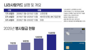 20만 군인 확보 경쟁…은행권 “매력 예전만 못하네”