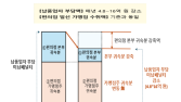 공정위, 편의점 4사 동의의결 확정…“자발적 피해구제 시정방안 제시”