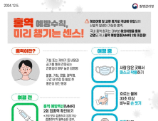 문경시, 해외여행 시 홍역 주의 당부…경북권 첫 해외유입 환자 발생