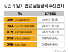 캠코 사장 인선에 野 “알박기” 비판…내부선 “더는 못 미뤄”