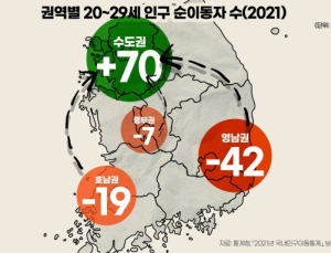 대선 앞두고 지방소멸 경고…“20대 여성 쏠림, 이미 위험 신호”