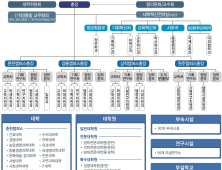 강원대, ‘강원1도1국립대’ 내년 3월 출범 본궤도