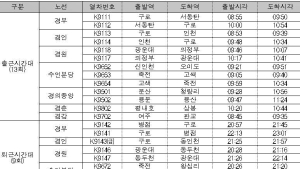 코레일, 시내버스 파업 시 수도권 전철 추가 운행