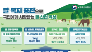 경주마도 은퇴 후 삶 있다…농식품부, 말 복지 제도화 시동