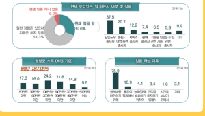 천안노인 월평균 가구소득 